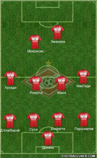 Spartak Moscow Formation 2013