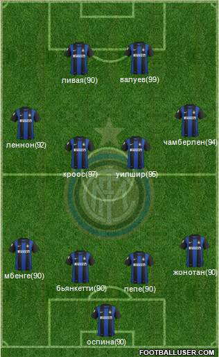 F.C. Internazionale Formation 2013