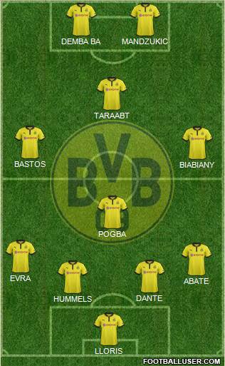Borussia Dortmund Formation 2013