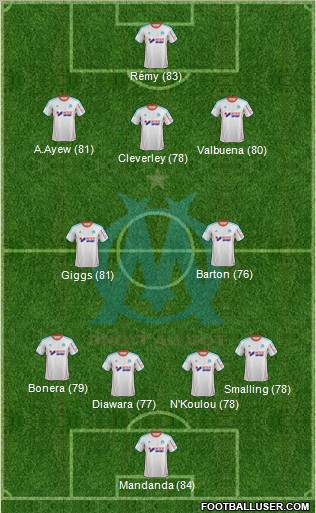 Olympique de Marseille Formation 2013