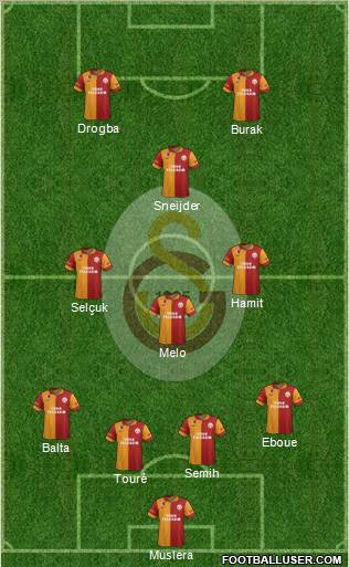 Galatasaray SK Formation 2013