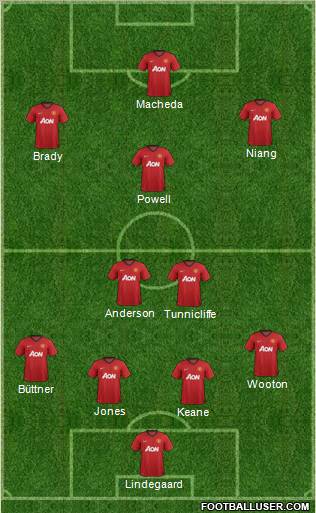 Manchester United Formation 2013