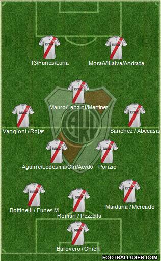 River Plate Formation 2013