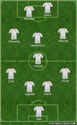 England Formation 2013