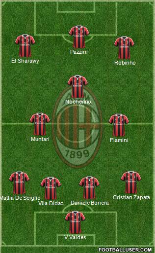 A.C. Milan Formation 2013
