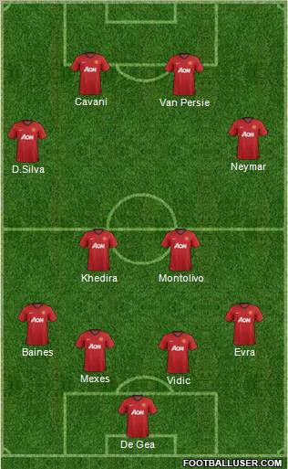 Manchester United Formation 2013