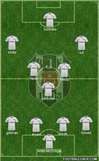 Besiktas JK Formation 2013