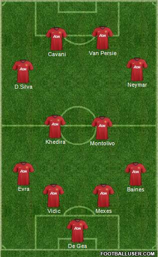 Manchester United Formation 2013