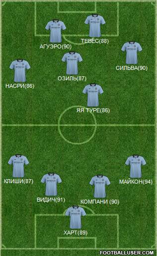 Manchester City Formation 2013