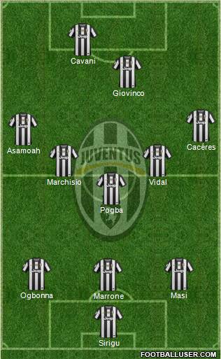 Juventus Formation 2013