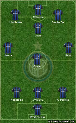 F.C. Internazionale Formation 2013