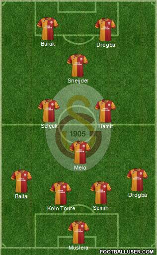 Galatasaray SK Formation 2013