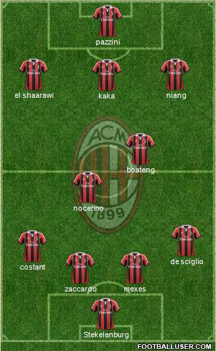 A.C. Milan Formation 2013