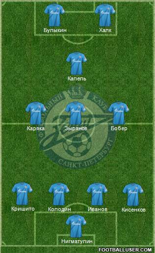 Zenit St. Petersburg Formation 2013