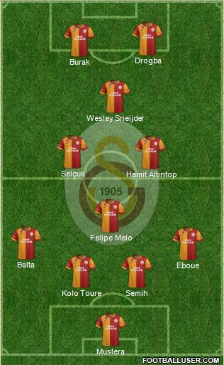 Galatasaray SK Formation 2013