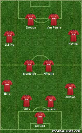 Manchester United Formation 2013