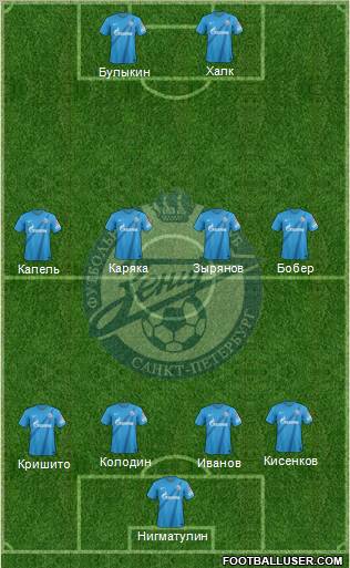 Zenit St. Petersburg Formation 2013