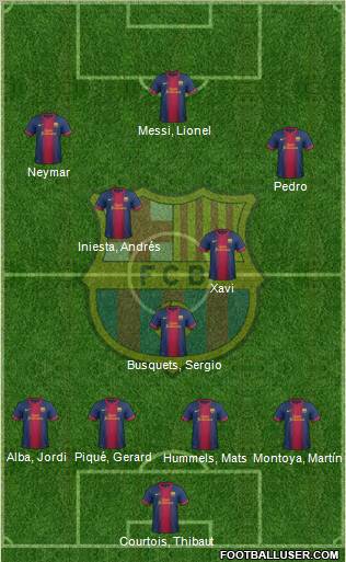 F.C. Barcelona Formation 2013
