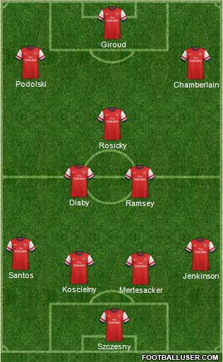 Arsenal Formation 2013