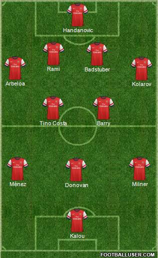 Arsenal Formation 2013