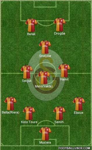 Galatasaray SK Formation 2013