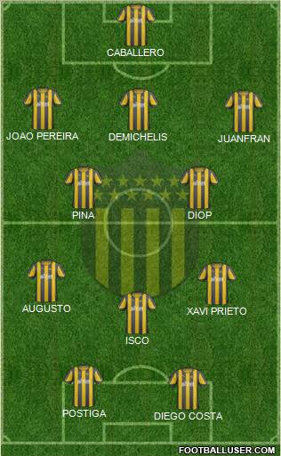 Club Atlético Peñarol Formation 2013