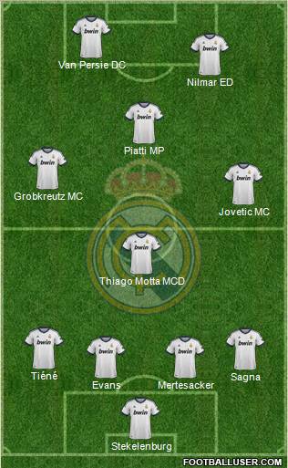 R. Madrid Castilla Formation 2013