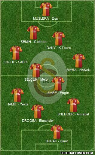 Galatasaray SK Formation 2013
