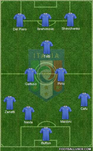 Italy Formation 2013