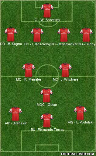 Arsenal Formation 2013