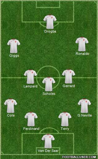 England Formation 2013