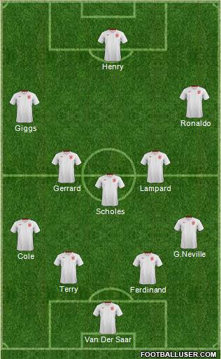 England Formation 2013