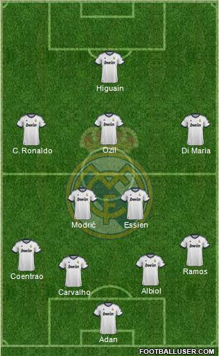Real Madrid C.F. Formation 2013