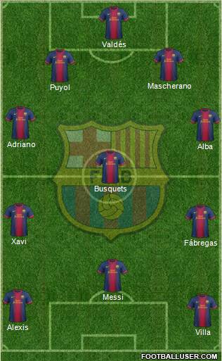 F.C. Barcelona Formation 2013