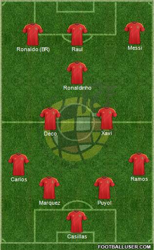 Spain Formation 2013