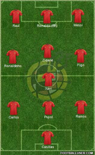 Spain Formation 2013