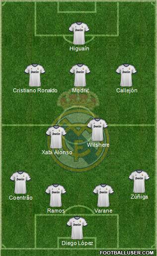 Real Madrid C.F. Formation 2013