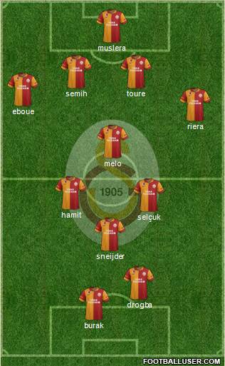 Galatasaray SK Formation 2013