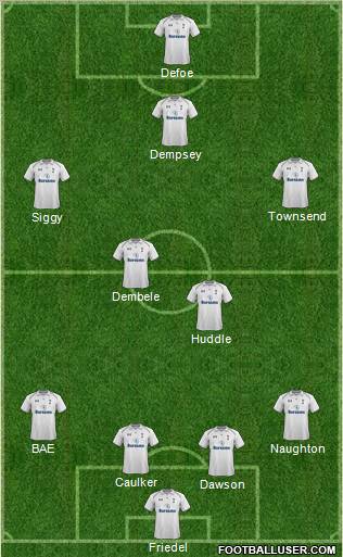 Tottenham Hotspur Formation 2013