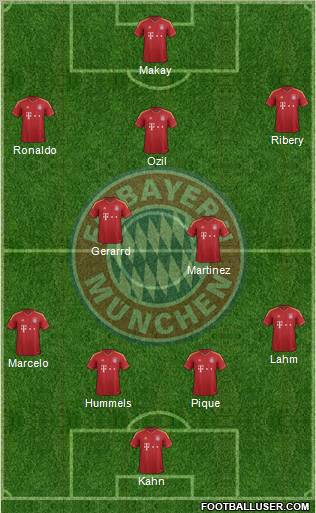 FC Bayern München Formation 2013