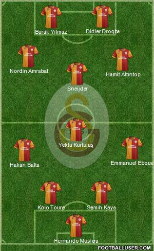 Galatasaray SK Formation 2013