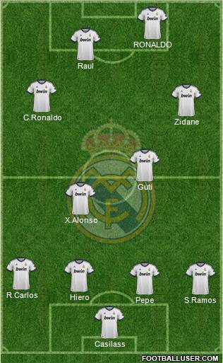 Real Madrid C.F. Formation 2013
