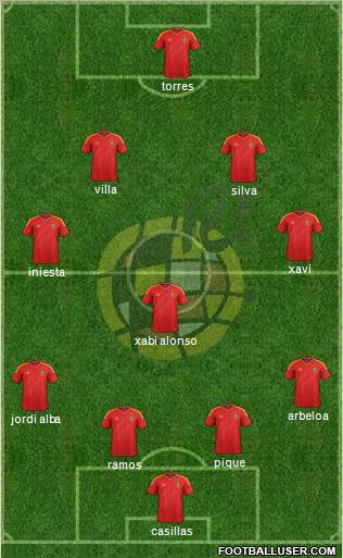 Spain Formation 2013