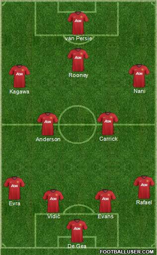 Manchester United Formation 2013