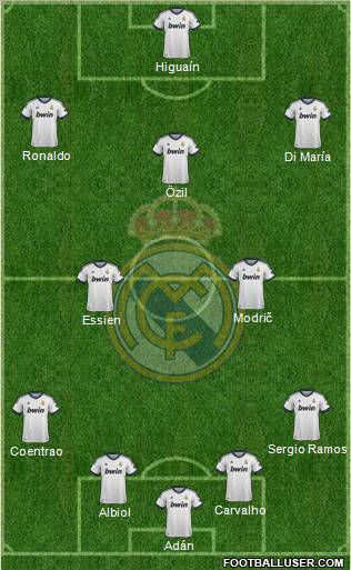 Real Madrid C.F. Formation 2013