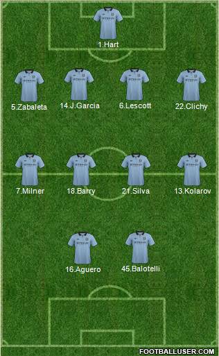 Manchester City Formation 2013