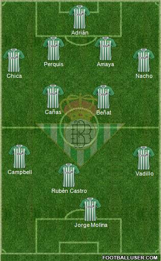 Real Betis B., S.A.D. Formation 2013