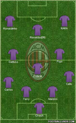 A.C. Milan Formation 2013