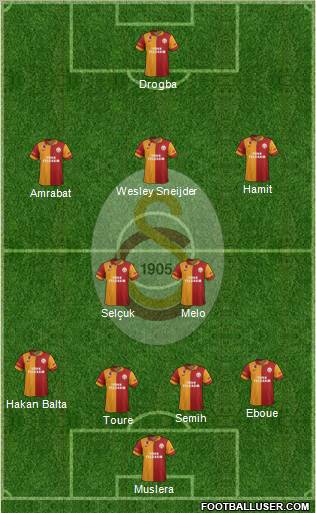 Galatasaray SK Formation 2013