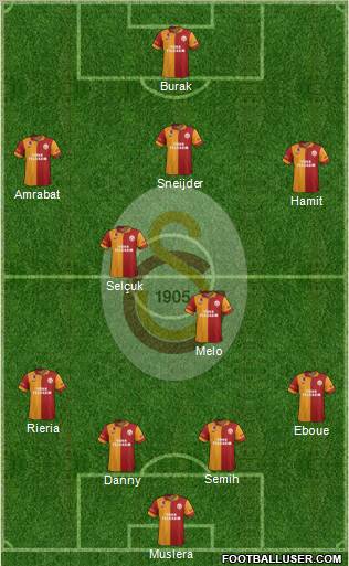 Galatasaray SK Formation 2013